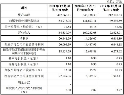 最新ipo現(xiàn)場(chǎng)檢查30 已撤回 1家律所單周5家上會(huì)